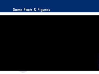 Some Facts & Figures
©Copyright2009-2014-BudecoB.V.
 