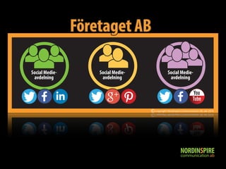 Fööretaget AB 
Social Medie-avdelning 
Social Medie-avdelning 
Social Medie-avdelning 
Copyright: Nordinspire Communication AB, okt 2014 
 