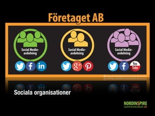 Fööretaget AB 
Social Medie-avdelning 
Social Medie-avdelning 
Social Medie-avdelning 
Copyright: Nordinspire Communication AB, okt 2014 
Sociala organisationer 
 