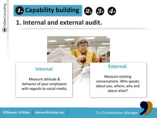 Capability building1. Internalandexternal audit.External:Measureexistingconversations. Whospeaksaboutyou, where, whyandaboutwhat?Internal:Measure attitude & behavior of your employees withregardstosocial media.