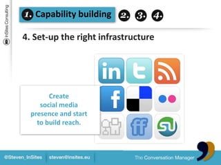 Capability building4. Set-up the right infrastructureCreate social media presence and start to build reach.