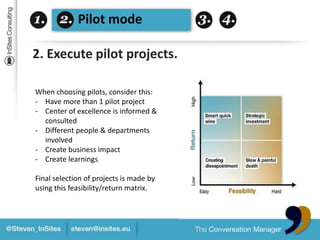 Role out of the training program