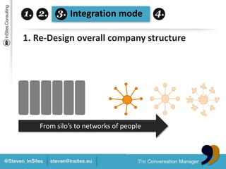 Intelhas a center of excellence installedwhich leads the globalintegration of social media intotheirotheractivities. Theirchallenge is to train as many employees as possibleto make sure Intel is an innovator andthough leader in the field of social media. The center is lead by Ekaterina Walter.