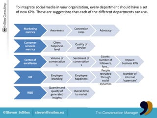 Telenet(a Belgiantelco company) launchedanunfinished new technology (Yelo). Theywantedtocapture feedback from the market andintegratethis feedback in the second version of the service. This form of public co-creation was one of their pilot projects to integrate social media in their organization.