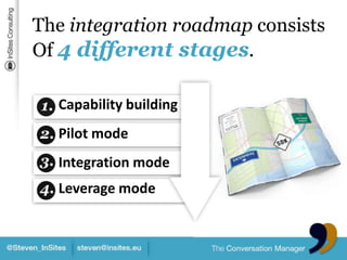 The integration roadmap consists Of 4 different stages.Capability buildingPilot modeIntegration modeLeverage mode