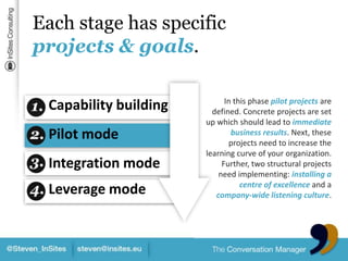 Each stage has specific projects & goals.In this phase pilot projects are defined. Concrete projects are set up which should lead to immediate business results. Next, these projects need to increase the learning curve of your organization.Further, two structural projects need implementing: installing a centre of excellenceand a company-wide listening culture.Capability buildingPilot modeIntegration modeLeverage mode
