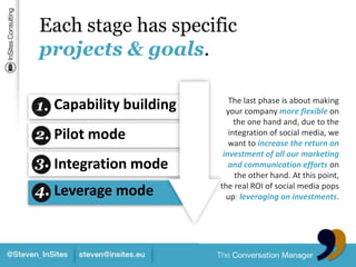 Each stage has specific projects & goals.The last phase is about making your company more flexible on the one hand and, due to the integration of social media, we want to increase the return on investment of all our marketing and communication effortson the other hand. At this point, the real ROI of social media pops up: leveraging on investments. Capability buildingPilot modeIntegration modeLeverage mode