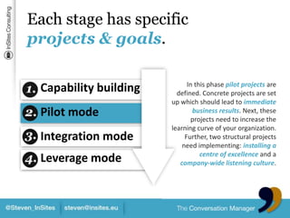 Each stage has specific <br />projects & goals.<br />In this phase pilot projects are defined. Concrete projects are set u...