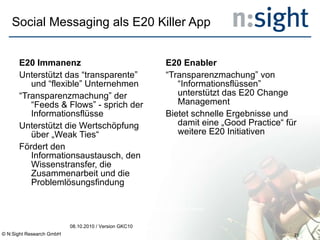 Social Messaging als E20 Killer App E20 Immanenz Unterstützt das “transparente” und “flexible” Unternehmen “ Transparenzmachung” der “Feeds & Flows” - sprich der Informationsflüsse Unterstützt die Wertschöpfung über „Weak Ties“ Fördert den Informationsaustausch, den Wissenstransfer, die Zusammenarbeit und die Problemlösungsfindung E20 Enabler “ Transparenzmachung” von “Informationsflüssen” unterstützt das E20 Change Management Bietet schnelle Ergebnisse und damit eine „Good Practice“ für weitere E20 Initiativen 08.10.2010 / Version GKC10 Quelle: http://blog.n-sight.de/2010/06/28/ist-social-messaging-der-e20-treiber/ 