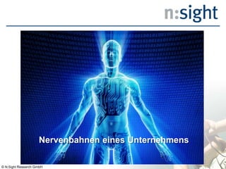 Nervenbahnen eines Unternehmens
© N:Sight Research GmbH
 