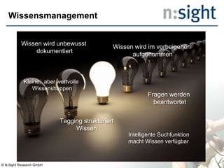 Wissensmanagement
Wissen wird unbewusst
dokumentiert
Wissen wird im vorbeigehen
aufgenommen
Fragen werden
beantwortet
Tagging strukturiert
Wissen
Intelligente Suchfunktion
macht Wissen verfügbar
Kleine, aber wertvolle
Wissenshappen
© N:Sight Research GmbH
 
