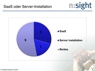 SaaS oder Server-Installation
5
3
9
SaaS
Server installation
Beides
© N:Sight Research GmbH
 