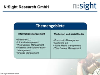 N:Sight Research GmbH
Themengebiete
Informationsmanagement Marketing- und Social Media
Community Management
Marketing 2.0
Social Media Management
Web Content Management
Enterprise 2.0
Intranet-Management
Web Content Management
Wissens- und Kollaborations-
Management
Change Management
© N:Sight Research GmbH 27
 