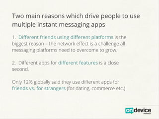 Two main reasons which drive people to use
multiple instant messaging apps
1. Diﬀerent friends using diﬀerent platforms is the
biggest reason – the network eﬀect is a challenge all
messaging platforms need to overcome to grow.
2. Diﬀerent apps for diﬀerent features is a close
second.
Only 12% globally said they use diﬀerent apps for
friends vs. for strangers (for dating, commerce etc.)

 