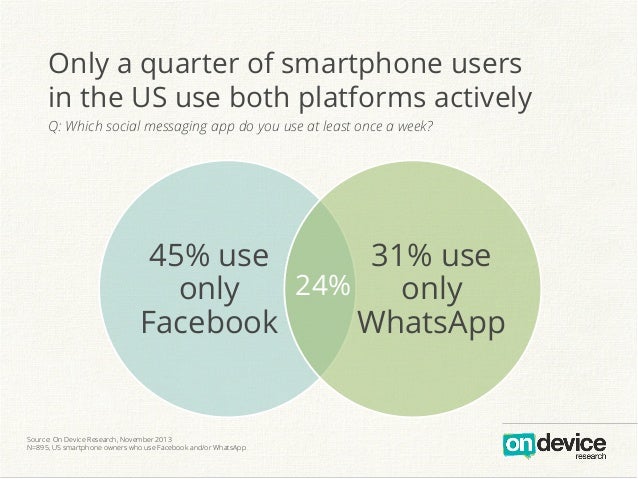 How smartphones quarter use How smartphones quarter use