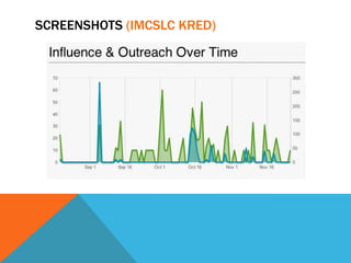 SCREENSHOTS (IMCSLC KRED)
 
