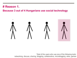 # Reason 2.
Because 2/3 of the global internet population visit social networks.

                                (Nielsen...