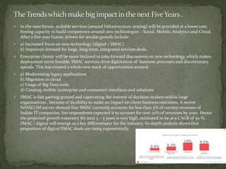  In the near future, scalable services (around Infrastructure, testing) will be provided at a lower cost,
freeing capacity to build competence around new technologies – Social, Mobile, Analytics and Cloud.
After a five-year hiatus, drivers for secular growth include-
 a) Increased focus on new technology (digital / SMAC)
b) Improved demand for large, long term, integrated services deals.
 Enterprise clients will be more inclined to take forward discussions on new technology, which makes
deployment more feasible. SMAC services drive digitisation of business processes and discretionary
spends. This has created a whole new stack of opportunities around:
 a) Modernising legacy applications
b) Migration to cloud
c) Usage of Big Data tools
d) Creating mobile (enterprise and consumer) interfaces and solutions
 SMAC is fast gaining ground and captivating the interest of decision-makers within large
organisations , because of its ability to make an impact on client business outcomes. A recent
NASSCOM survey showed that SMAC currently accounts for less than 5% of current revenues of
Indian IT companies, but respondents expected it to account for over 20% of revenues by 2020. Hence
the projected growth trajectory for next 3 – 5 years is very high, estimated to be at a CAGR of 50 %.
SMAC / digital will emerge as a key differentiator for the industry. In-depth analysis shows that
proportion of digital/SMAC deals are rising exponentially.
 