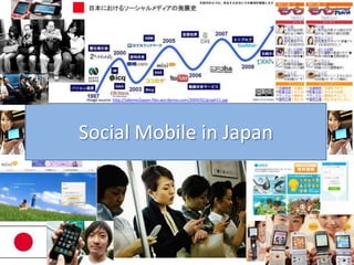 Image source: http://takeme2japan.files.wordpress.com/2009/02/graph11.jpg Social Mobile in Japan 