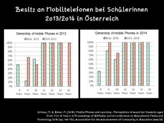 Grimus, M. & Ebner, M. (2016). Mobile Phones and Learning - Perceptions of Austrian Students aged
from 11 to 14 Years. In Proceedings of EdMedia: World Conference on Educational Media and
Technology 2016 (pp. 106-115). Association for the Advancement of Computing in Education (AACE)
	 	
Besitz an Mobiltelefonen bei SchülerInnen  
2013/2014 in Österreich
 