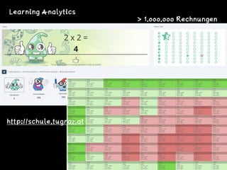 > 1.000.000 Rechnungen
Learning Analytics
http://schule.tugraz.at
 