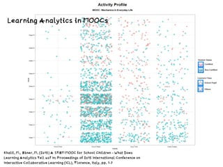 Khalil, M., Ebner, M. (2015) A STEM MOOC for School Children - What Does
Learning Analytics Tell us? In: Proceedings of 2015 International Conference on
Interactive Collaborative Learning (ICL), Florence, Italy, pp. 1-7
Learning Analytics in MOOCs
 