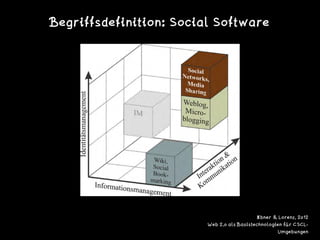 Begriffsdefinition: Social Software
Ebner & Lorenz, 2012 
Web 2.0 als Basistechnologien für CSCL-
Umgebungen
 