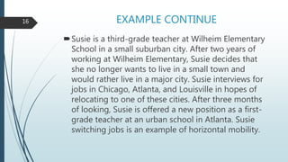 EXAMPLE CONTINUE
Susie is a third-grade teacher at Wilheim Elementary
School in a small suburban city. After two years of
working at Wilheim Elementary, Susie decides that
she no longer wants to live in a small town and
would rather live in a major city. Susie interviews for
jobs in Chicago, Atlanta, and Louisville in hopes of
relocating to one of these cities. After three months
of looking, Susie is offered a new position as a first-
grade teacher at an urban school in Atlanta. Susie
switching jobs is an example of horizontal mobility.
16
 