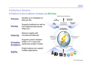 The nexus of Social, Mobile, Cloud and Big Data Analytics | PDF