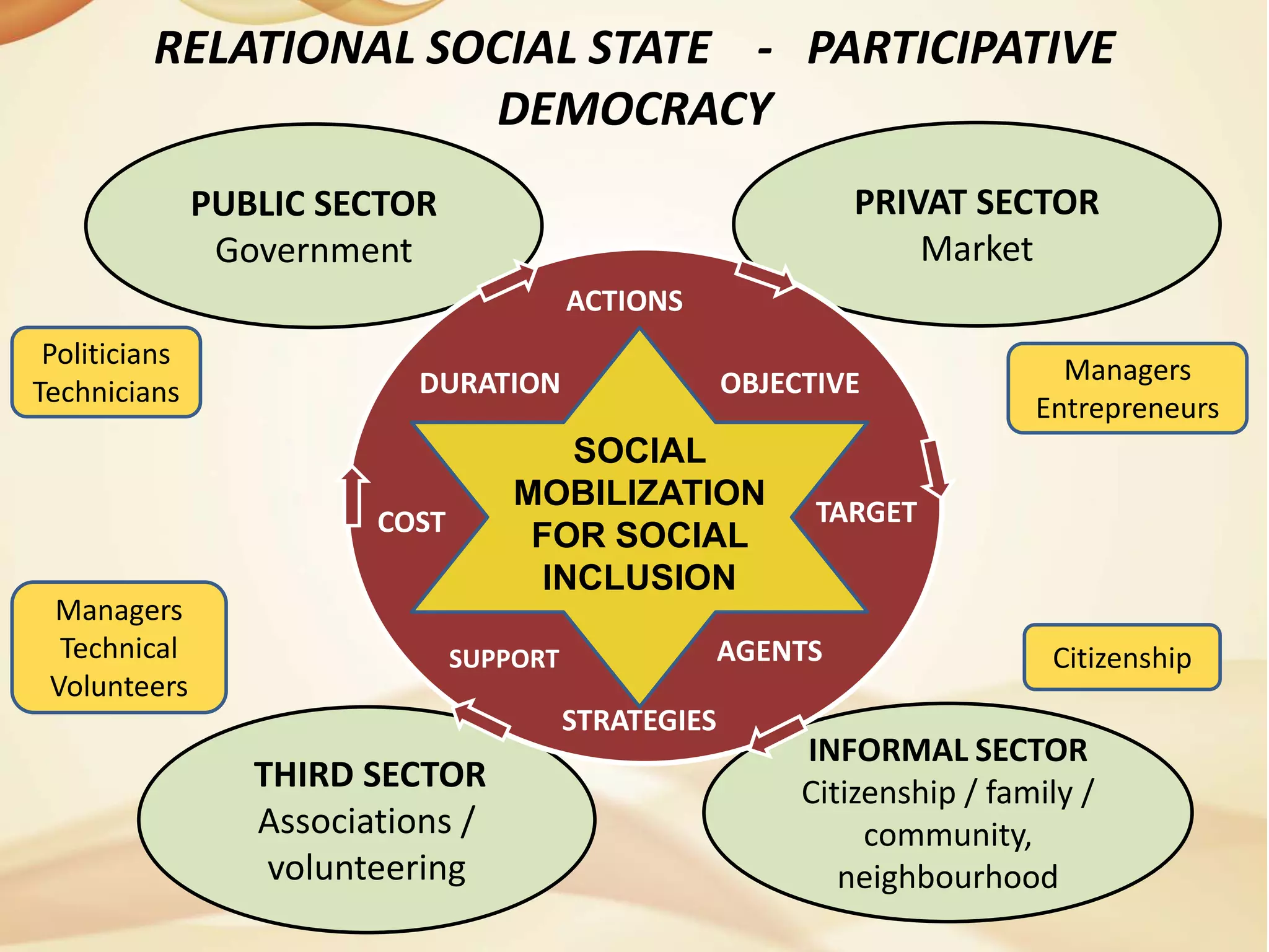 Social mobilization | PPTX