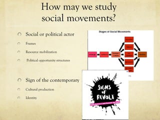 How may we study  social movements?  Social or political actor Frames Resource mobilization Political opportunity structures Sign of the contemporary  Cultural production Identity 