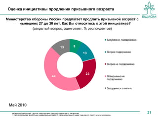 Оценка инициативы продления призывного возраста

Министерство обороны России предлагает продлить призывной возраст с
      нынешних 27 до 30 лет. Как Вы относитесь к этой инициативе?
             (закрытый вопрос, один ответ, % респондентов)


                                                   Безусловно, поддерживаю

                            13    8

                                      13           Скорее поддерживаю



                                                   Скорее не поддерживаю


                                        23
                       44                          Совершенно не
                                                   поддерживаю


                                                   Затрудняюсь ответить




 Май 2010
                                                                             21
 
