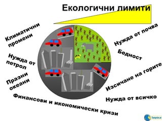 Климатични  промени Финансови и икономически кризи Нужда от почва Нужда от  петрол   Нужда от всичко Екологични лимити   Бедност   Изсичане на горите  Празни  океани 