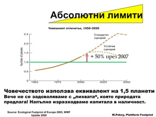 Source: Ecological Footprint of Europe 2005, WWF Update 2008 Абсолютни лимити Човечеството използва еквивалент на  1,5  планети Вече не се задоволяваме с  „ лихвата “ , която природата предлага !  Напълно изразходваме капитала в наличност . W.Pekny, Plattform Footprint + 50%  през  2007 Устойчив сценарий Стандартен сценарий Човешкият отпечатък , 1950-2050 