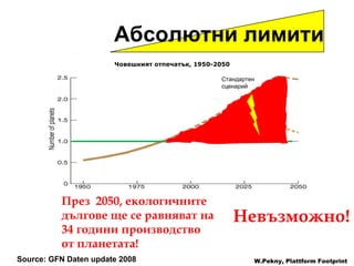 W.Pekny, Plattform Footprint Source: GFN  Daten update 2008 През  2050,  екологичните дългове ще се равняват на  34  години производство от планетата ! Невъзможно ! Абсолютни лимити Sustainable  scenario Стандартен  сценарий Човешкият отпечатък , 1950-2050 
