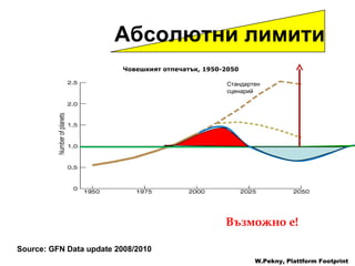 W.Pekny, Plattform Footprint Source: GFN  Data update 2008/2010 Възможно е !  Абсолютни лимити Стандартен сценарий Човешкият отпечатък , 1950-2050 