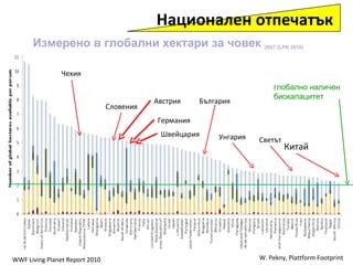 W. Pekny, Plattform Footprint WWF Living Planet Report 2010 Национален отпечатък   Измерено в глобални хектари за човек   2007 (LPR 2010) Германия Светът Китай Чехия Словения Унгария Швейцария Австрия глобално наличен биокапацитет България 