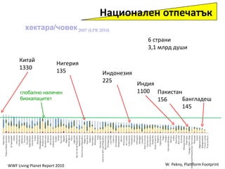 W. Pekny, Plattform Footprint WWF Living Planet Report 2010 хектара/човек  2007 (LPR 2010) Китай   1330 Пакистан 156 Индия 1100 Нигерия  135 Индонезия 225 Бангладеш 145 6  страни   3,1  млрд души   глобално наличен биокапацитет Национален отпечатък   