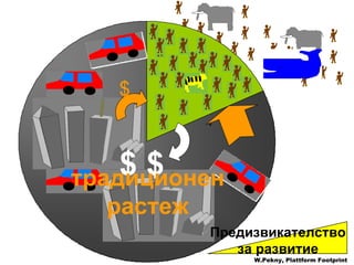 $ $ $ традиционен растеж W.Pekny, Plattform Footprint Предизвикателство за развитие 