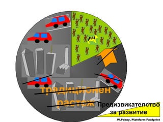 conventionel     growth W.Pekny, Plattform Footprint Предизвикателство за развитие традиционен растеж 