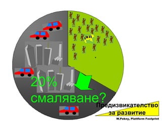 20% смаляване ? W.Pekny, Plattform Footprint Предизвикателство за развитие 