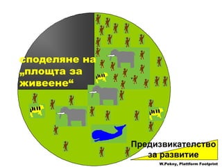 споделяне на  „ площта за живеене “  W.Pekny, Plattform Footprint Предизвикателство за развитие 