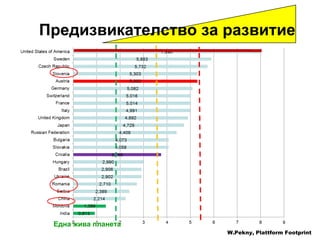 Предизвикателство за развитие Една жива планета W.Pekny, Plattform Footprint 