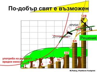 W.Pekny, Plattform Footprint „ КРИЗА “ „ ОТГОВОРИ ?“ Решение По-добър свят е възможен употреба на ресурси  / вредни емисии 