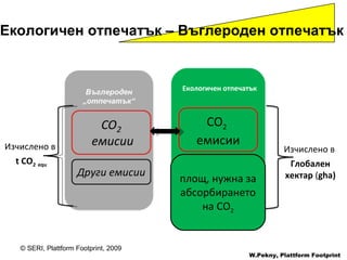 Екологичен отпечатък – Въглероден отпечатък Изчислено в   Глобален хектар  ( gha) © SERI, Plattform Footprint, 2009 Изчислено в   t CO 2   equ W.Pekny, Plattform Footprint CO 2   емисии площ, нужна за абсорбирането на  CO 2 Екологичен отпечатък 