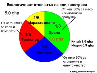 Храна Изразходване Транспорт Жилище 1/3  1/4  1/6  1/5  Екологичният отпечатък на един австриец 5,0 gha От нея   80%  за месо  и животински продукти От него  90%  за  отопление и  електричество От него   >90%  за коли и  самолети Китай  2,0 gha Индия  0,9 gha 1,6 gha W.Pekny, Plattform Footprint 