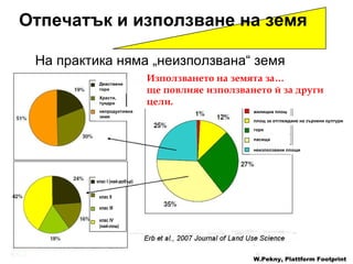 Отпечатък и използване на земя   На практика няма  „ неизползвана “  земя   W.Pekny, Plattform Footprint Използването на земята за… ще повлияе използването й за други цели. жилищна площ гори пасища неизползвани площи площ за отглеждане на зърнени култури  Девствени гори Храсти, тундра  непродуктивна земя клас  I  (най-добър) клас  II клас  III клас  IV   (най-лош) 