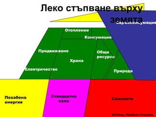 модерно Живот с един хектар Храна Отопление Придвижване Електричество Общи  ресурси Консумация умно честно готино Природа Самолети Свръхконсумация Стандартна кола Похабена  енергия W.Pekny, Plattform Footprint Леко стъпване върху земята 