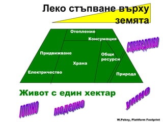 Живот с един хектар модерно умно справедливо готино Храна Отопление Природа Придвижване Електричество Леко стъпване върху земята Überkonsum Общи ресурси Консумация W.Pekny, Plattform Footprint Леко стъпване върху земята 