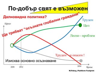 Далновидна политика ?  W.Pekny, Plattform Footprint Ефект Време 2008 2012 2050 Лесно - проблем Труден Труден  и опасен  ! Цел Изисква основно осъзнаване По-добър свят е възможен Ще трябват  “ осъзнати   глобални граждани ”  